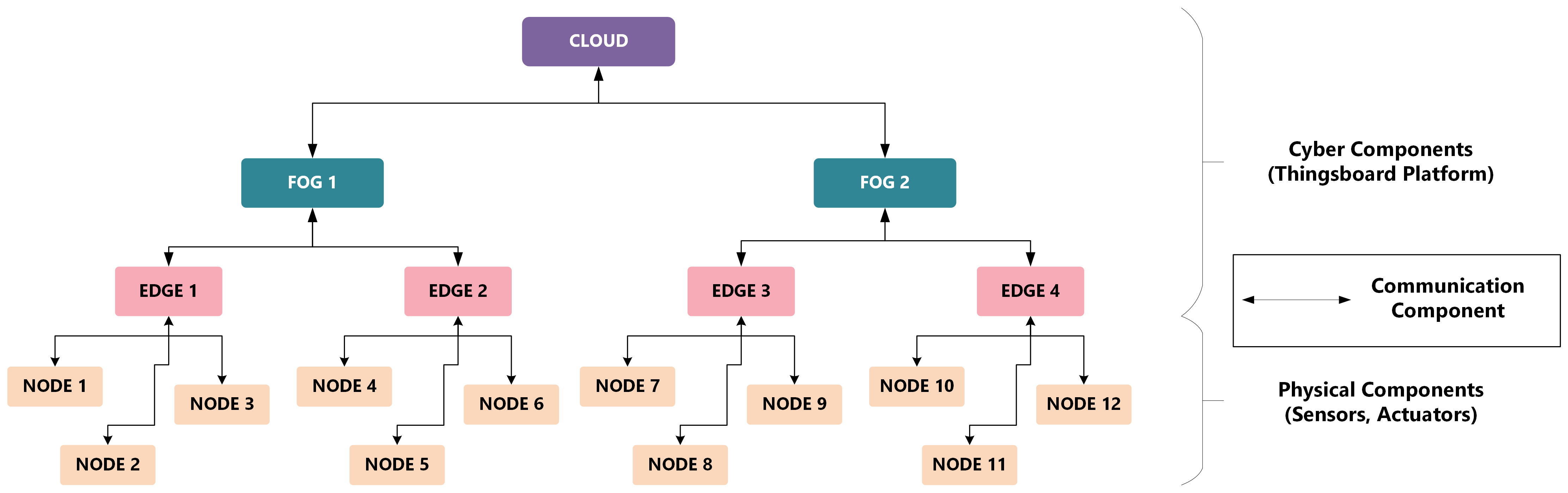 Implemented ACPS architecture diagram
